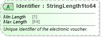 XSD Diagram of Identifier in schema ota_commontypes_xsd1 (Open Travel (OTA))