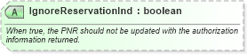XSD Diagram of IgnoreReservationInd in schema ota_aircommontypes_xsd (Open Travel (OTA))