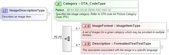 XSD Diagram of ImageDescriptionType in schema ota_commontypes_xsd1 (Open Travel (OTA))