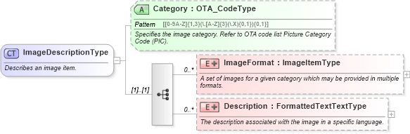 XSD Diagram of ImageDescriptionType in schema ota_commontypes_xsd (Open Travel (OTA))