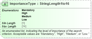 XSD Diagram of ImportanceType in schema ota_commontypes_xsd1 (Open Travel (OTA))