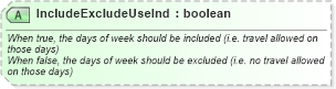 XSD Diagram of IncludeExcludeUseInd in schema ota_airfaredisplayrs_xsd (Open Travel (OTA))