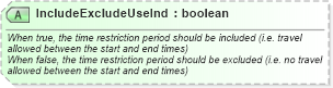 XSD Diagram of IncludeExcludeUseInd in schema ota_airfaredisplayrs_xsd (Open Travel (OTA))