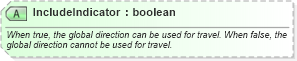 XSD Diagram of IncludeIndicator in schema ota_aircommontypes_xsd (Open Travel (OTA))