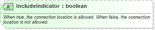 XSD Diagram of IncludeIndicator in schema ota_airfaredisplayrs_xsd (Open Travel (OTA))
