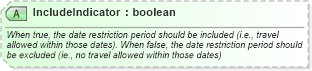 XSD Diagram of IncludeIndicator in schema ota_airfaredisplayrs_xsd (Open Travel (OTA))