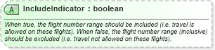XSD Diagram of IncludeIndicator in schema ota_airfaredisplayrs_xsd (Open Travel (OTA))