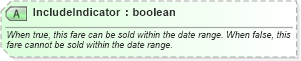 XSD Diagram of IncludeIndicator in schema ota_airfaredisplayrs_xsd (Open Travel (OTA))