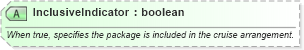 XSD Diagram of InclusiveIndicator in schema ota_cruisecommontypes_xsd (Open Travel (OTA))