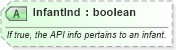 XSD Diagram of InfantInd in schema ota_aircheckin_xsd (Open Travel (OTA))