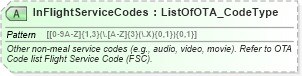 XSD Diagram of InFlightServiceCodes in schema ota_aircheckin_xsd (Open Travel (OTA))