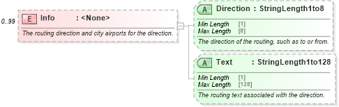 XSD Diagram of Info in schema ota_airfaredisplayrs_xsd (Open Travel (OTA))