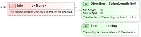 XSD Diagram of Info in schema ota_airrulesrs_xsd (Open Travel (OTA))