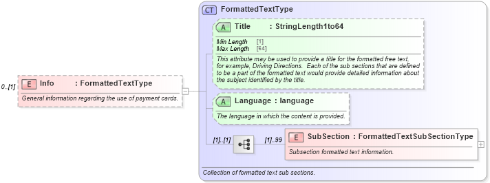 XSD Diagram of Info in schema ota_commontypes_xsd1 (Open Travel (OTA))