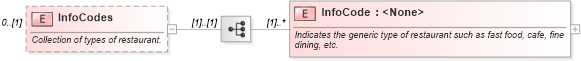 XSD Diagram of InfoCodes in schema ota_commontypes_xsd (Open Travel (OTA))