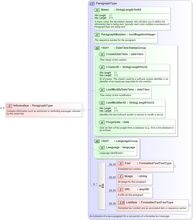 XSD Diagram of Information in schema ota_cruisecabinavailrs_xsd (Open Travel (OTA))
