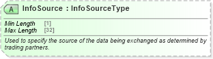XSD Diagram of InfoSource in schema ota_commontypes_xsd1 (Open Travel (OTA))