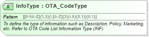 XSD Diagram of InfoType in schema ota_commontypes_xsd1 (Open Travel (OTA))