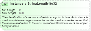 XSD Diagram of Instance in schema ota_commontypes_xsd1 (Open Travel (OTA))