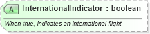 XSD Diagram of InternationalIndicator in schema ota_airpreferences_xsd1 (Open Travel (OTA))
