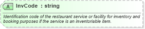 XSD Diagram of InvCode in schema ota_commontypes_xsd1 (Open Travel (OTA))