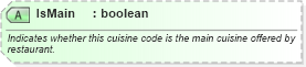 XSD Diagram of IsMain in schema ota_commontypes_xsd1 (Open Travel (OTA))