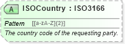 XSD Diagram of ISOCountry in schema ota_commontypes_xsd1 (Open Travel (OTA))