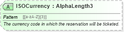 XSD Diagram of ISOCurrency in schema ota_commontypes_xsd1 (Open Travel (OTA))