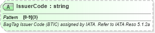 XSD Diagram of IssuerCode in schema ota_aircheckin_xsd (Open Travel (OTA))