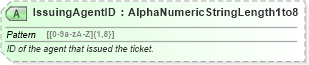 XSD Diagram of IssuingAgentID in schema ota_aircheckin_xsd (Open Travel (OTA))