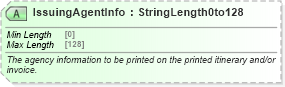 XSD Diagram of IssuingAgentInfo in schema ota_airdemandticketrq_xsd (Open Travel (OTA))