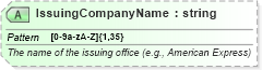 XSD Diagram of IssuingCompanyName in schema ota_aircheckin_xsd (Open Travel (OTA))