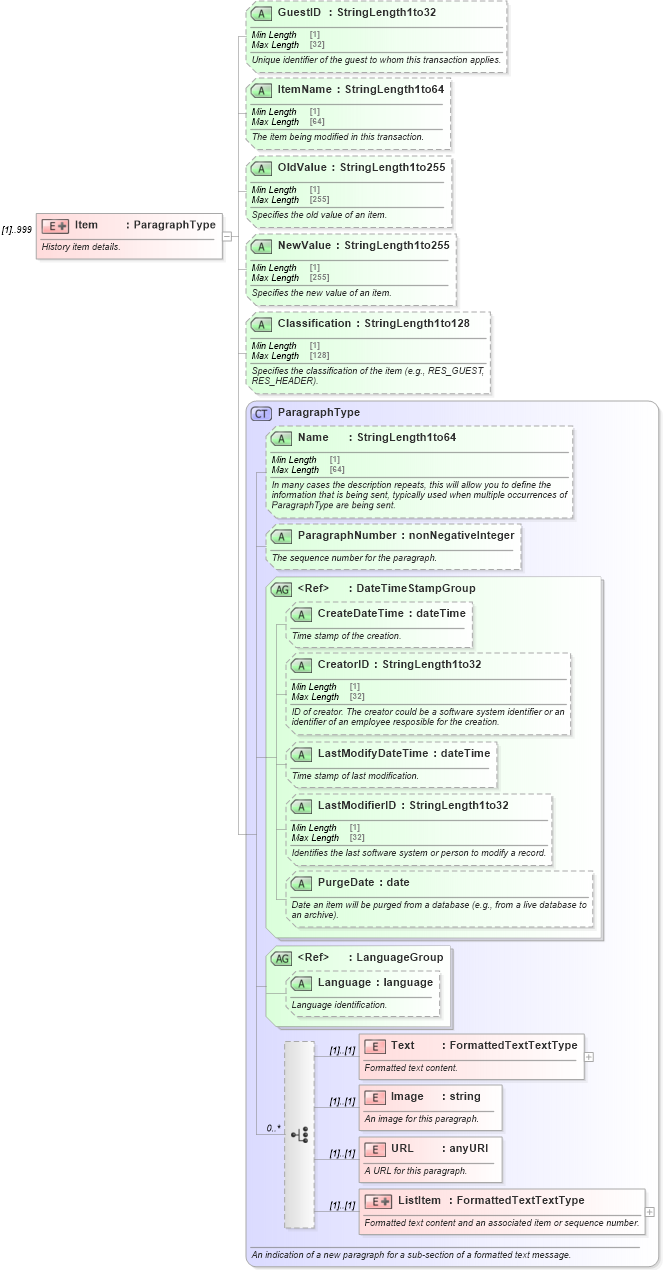 XSD Diagram of Item in schema ota_cruisebookinghistoryrs_xsd (Open Travel (OTA))