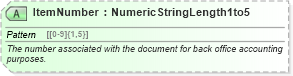 XSD Diagram of ItemNumber in schema ota_airdemandticketrs_xsd (Open Travel (OTA))
