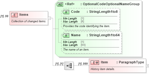 XSD Diagram of Items in schema ota_cruisebookinghistoryrs_xsd (Open Travel (OTA))