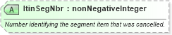 XSD Diagram of ItinSegNbr in schema ota_cancelrs_xsd (Open Travel (OTA))