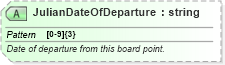 XSD Diagram of JulianDateOfDeparture in schema ota_aircheckin_xsd (Open Travel (OTA))