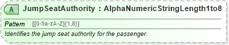 XSD Diagram of JumpSeatAuthority in schema ota_aircheckin_xsd (Open Travel (OTA))