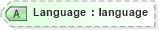 XSD Diagram of Language in schema ota_aircommontypes_xsd (Open Travel (OTA))