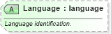 XSD Diagram of Language in schema ota_commontypes_xsd1 (Open Travel (OTA))