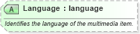 XSD Diagram of Language in schema ota_commontypes_xsd1 (Open Travel (OTA))