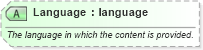 XSD Diagram of Language in schema ota_commontypes_xsd1 (Open Travel (OTA))