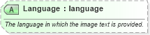 XSD Diagram of Language in schema ota_commontypes_xsd1 (Open Travel (OTA))