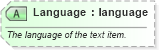 XSD Diagram of Language in schema ota_commontypes_xsd1 (Open Travel (OTA))