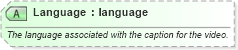 XSD Diagram of Language in schema ota_commontypes_xsd1 (Open Travel (OTA))
