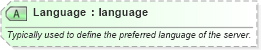 XSD Diagram of Language in schema ota_cruisecommontypes_xsd (Open Travel (OTA))