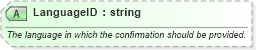 XSD Diagram of LanguageID in schema ota_commontypes_xsd1 (Open Travel (OTA))