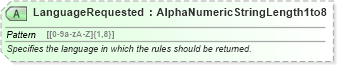 XSD Diagram of LanguageRequested in schema ota_airrulesrq_xsd (Open Travel (OTA))