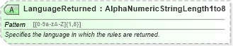 XSD Diagram of LanguageReturned in schema ota_airrulesrs_xsd (Open Travel (OTA))