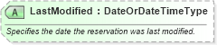 XSD Diagram of LastModified in schema ota_aircommontypes_xsd (Open Travel (OTA))